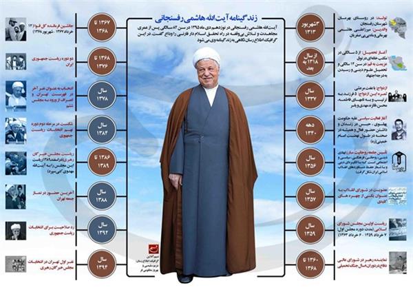 پیام تسلیت وزیر نفت به مناسبت رحلت آیت الله هاشمی رفسنجانی