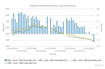 پلی استایرن مقاوم ارزان تر از معمولی