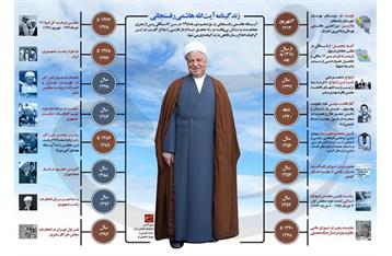 پیام تسلیت وزیر نفت به مناسبت رحلت آیت الله هاشمی رفسنجانی