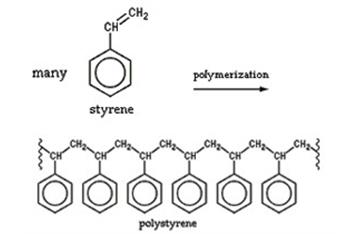 ساختار پلی استایرن